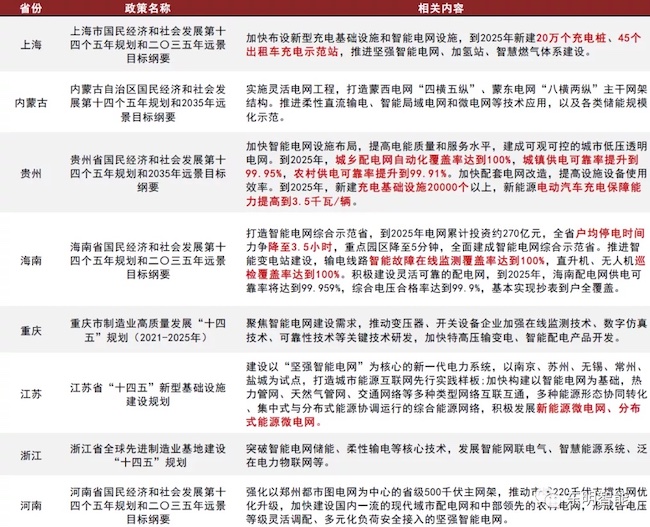 騰明智能丨爭當(dāng)智能電網(wǎng)浪潮排頭兵，**新一輪能源變革