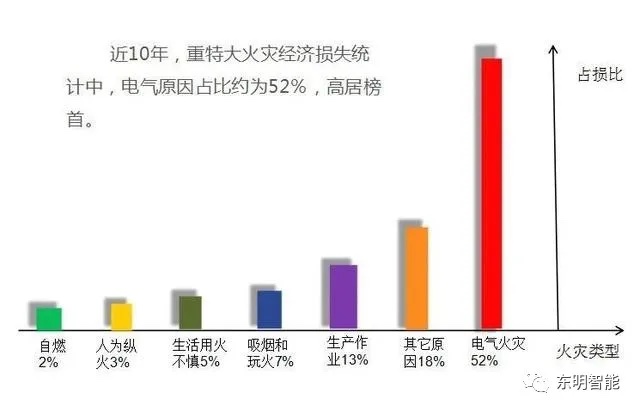 騰明智能斷路器，構(gòu)建電氣火災(zāi)防范新生態(tài)！